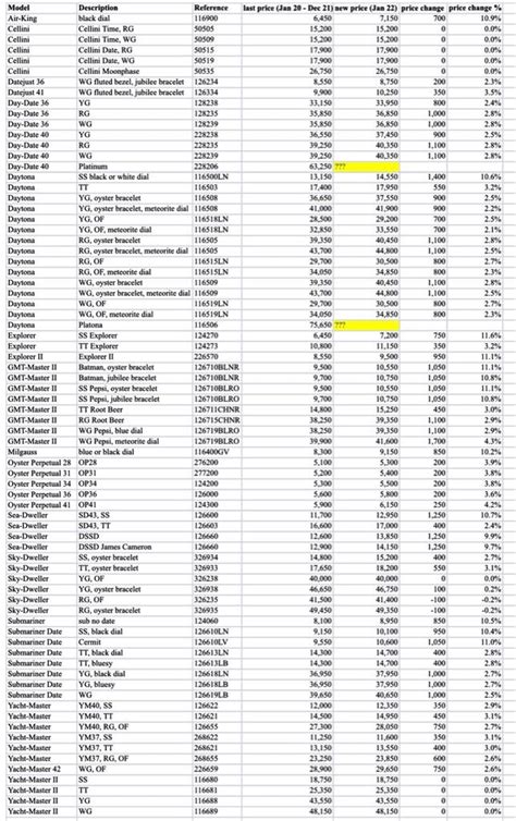 uk rolex price list|Rolex UK price list 2024.